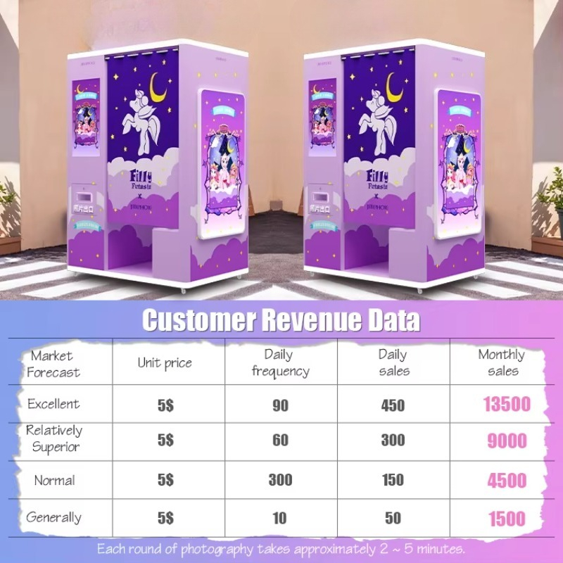 custom self service photo boot - Global Commercial Printing review and price